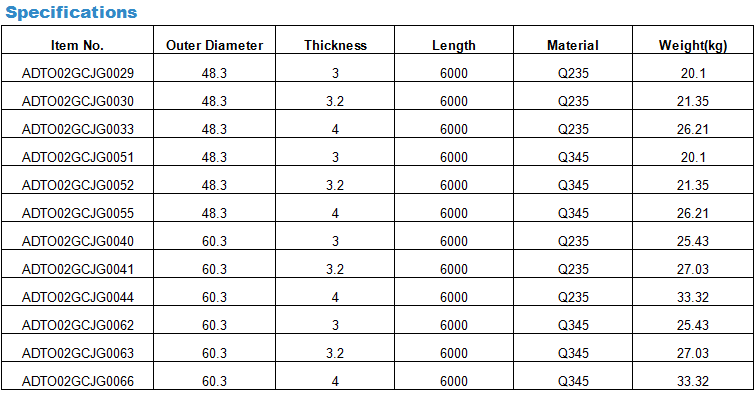 galvanized pipes specifications